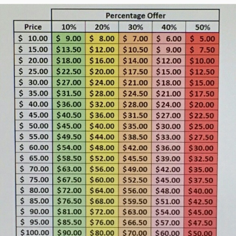 Please us this chart when making an offer!! 💖💖